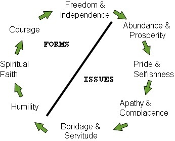 Forms_Issues Forms Issues The Vital Shift From Issues to Forms